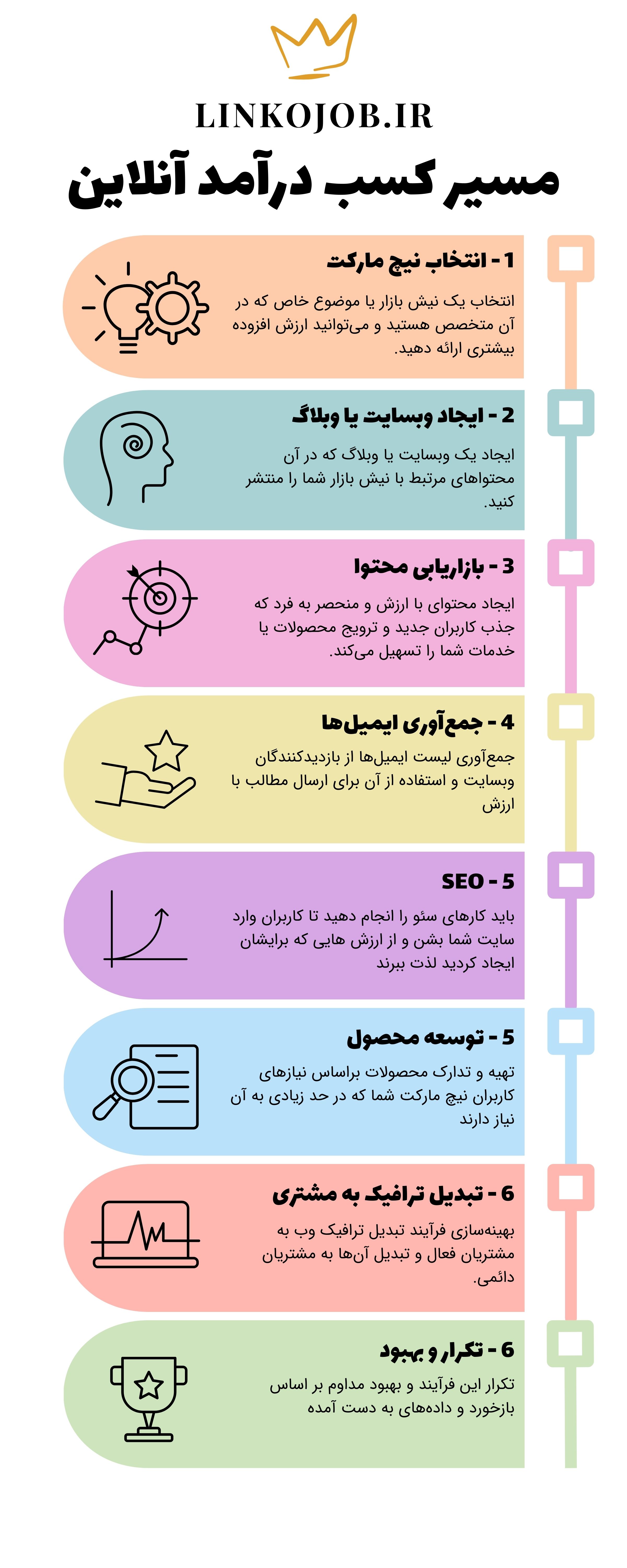 بهترین راههای کسب درامد انلاین و درامد انلاین راحت در ایران بصورت تضمینی و رایگان و واقعی