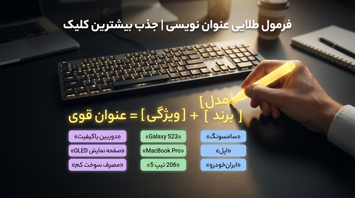 صحنه: یک صفحه کلید چراغ‌دار یا یک تخته وایت‌برد مدرن. روی آن، یک معادله یا فرمول به سبک ریاضی نوشته شده است، اما به جای اعداد، از کلمات کلیدی استفاده شده است. فرمول به این شکل است: [برند] + [مدل] + [ویژگی] = عنوان قوی. زیر هر بخش، مثال‌های واقعی در جعبه‌های رنگی قرار دارد (مثلاً زیر [برند]: سامسونگ، اپل، ایران‌رود). یک دست در حال نوشتن آخرین بخش فرمول با یک ماژیک است.  متن روی تصویر (فارسی): فرمول طلایی عنوان نویسی | جذب بیشترین کلیک  سبک: عکاسی استوک با کیفیت بالا از دست و تخته. نورپردازی متمرکز روی فرمول.  رنگ‌بندی: پس‌زمینه چوبی یا مشکی مات. نوشته‌های فرمول با رنگ ماژیک سفید یا زرد درخشان. جعبه‌های مثال به رنگ‌های آبی، سبز و بنفش ملایم.