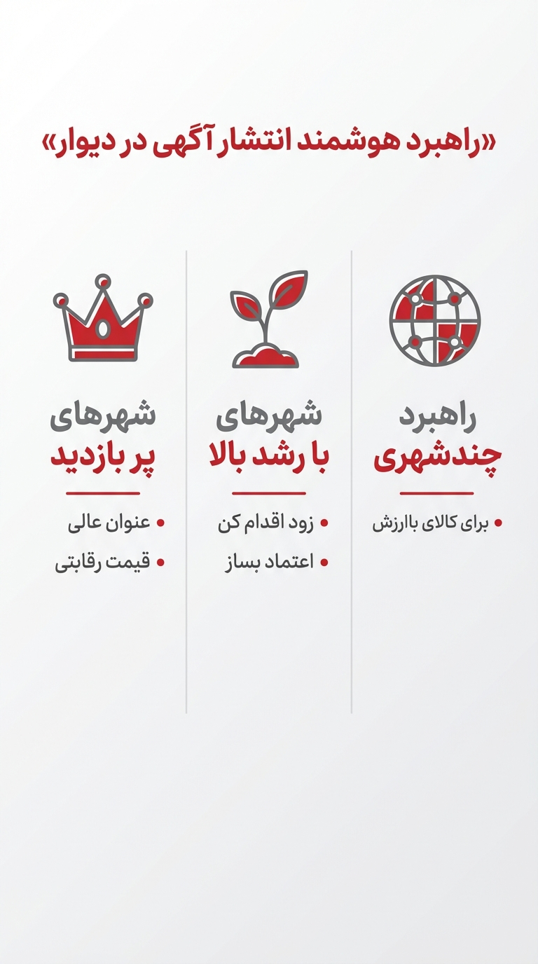 هدف شما یافتن بهترین کالا یا خدمات با مناسبترین قیمت