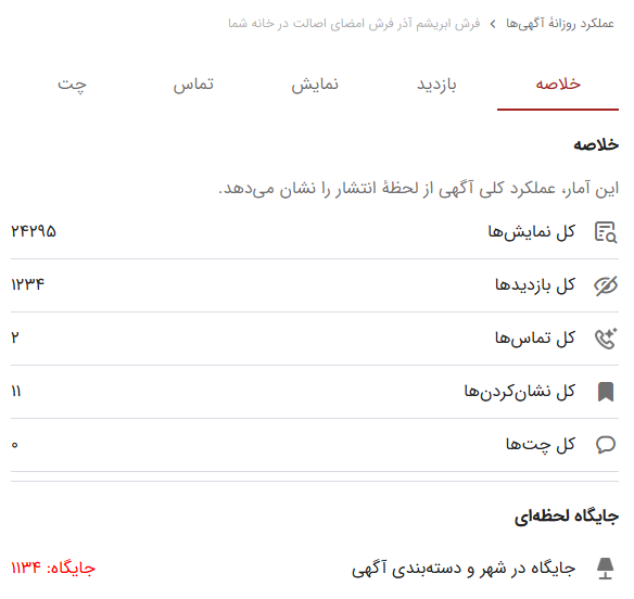 بهترین زمان برای انتشار آگهی
