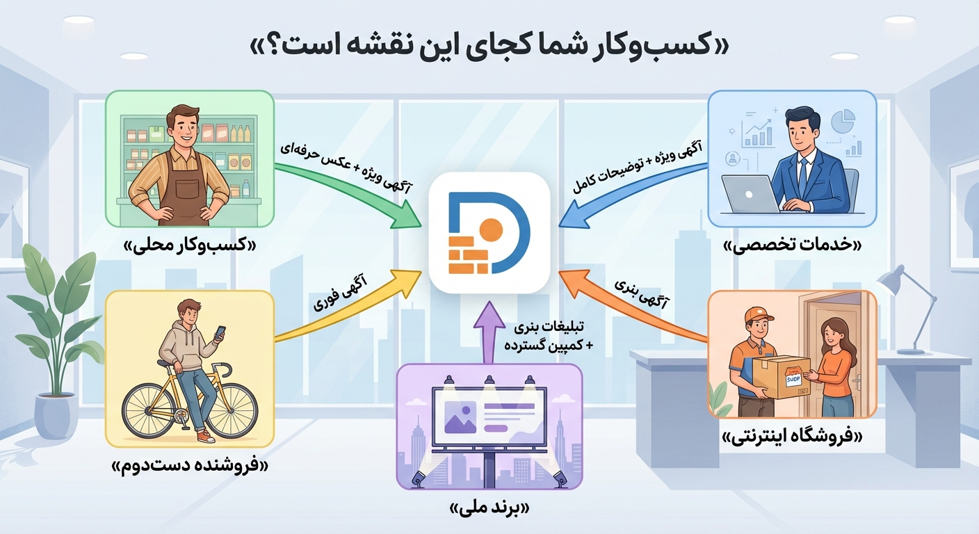 بهترین روش تبلیغات در دیوار: راهنمای جامع 1405