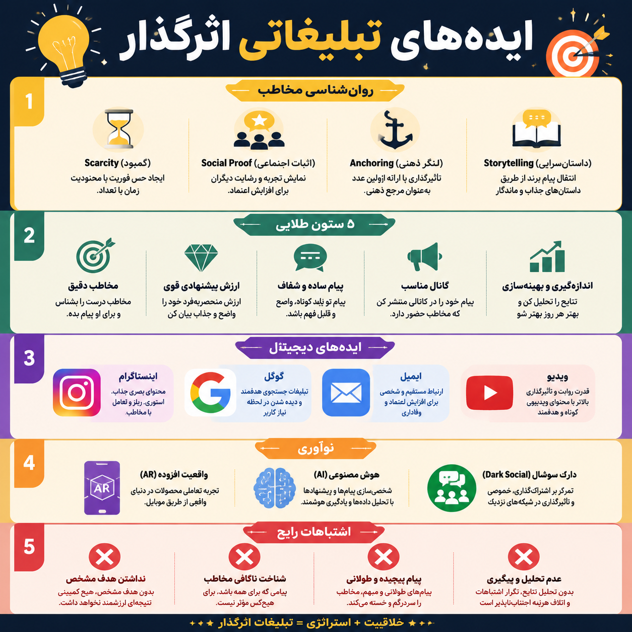 ایده های تبلیغاتی اثرگذار