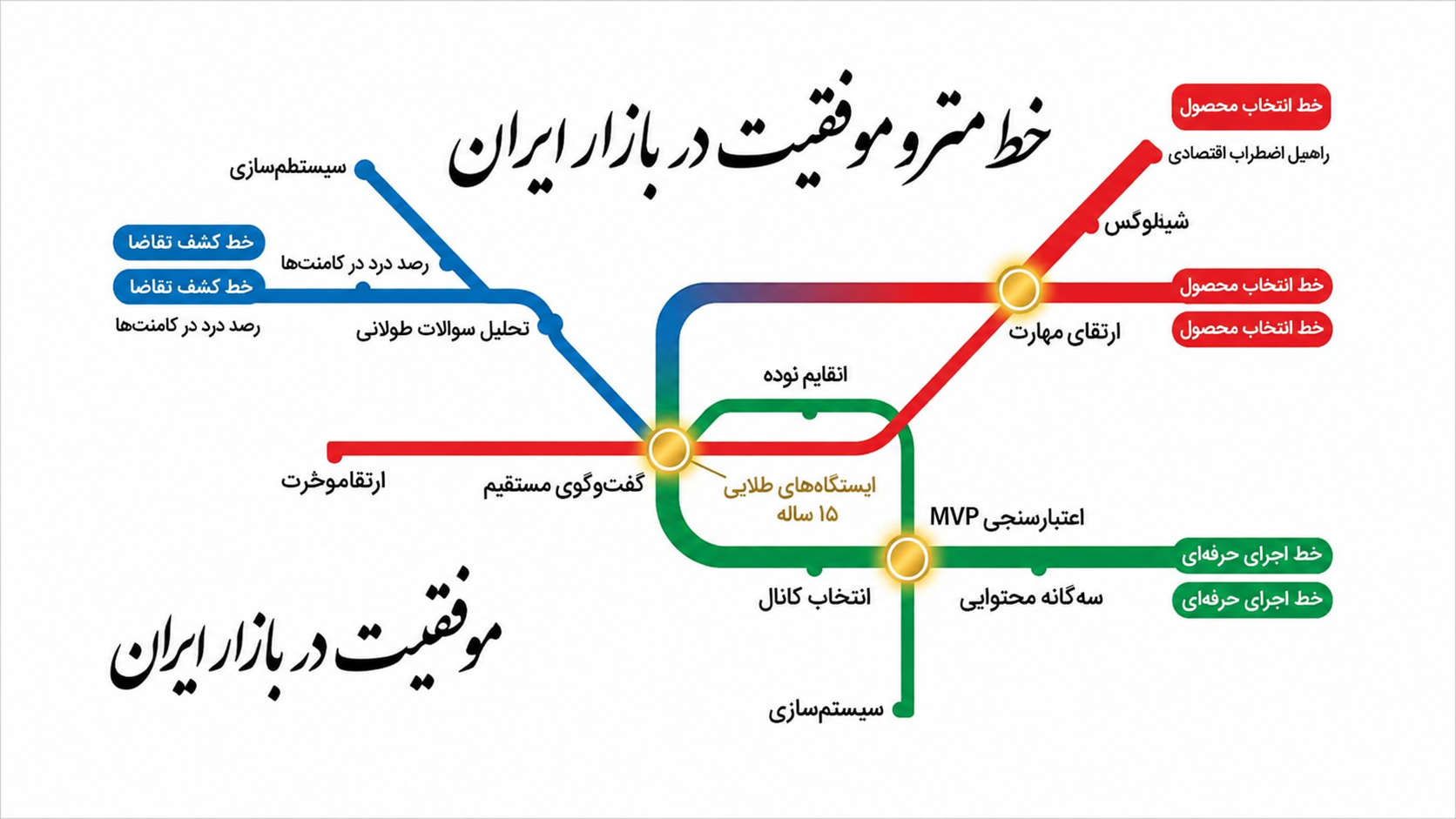 پرفروش ترین اجناس در بازار ایران