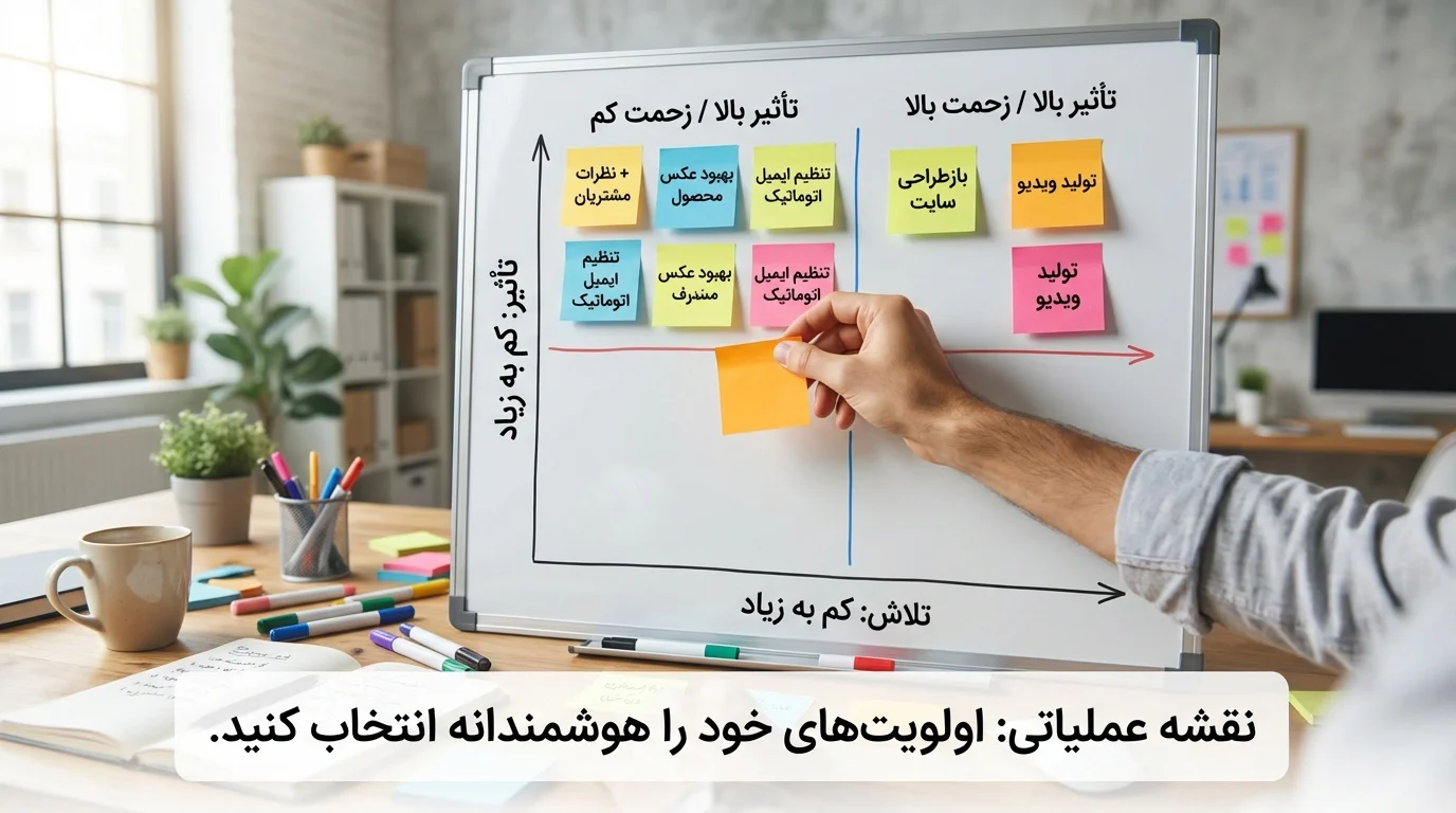 ماتریس اولویت‌بندی مشکلات 
